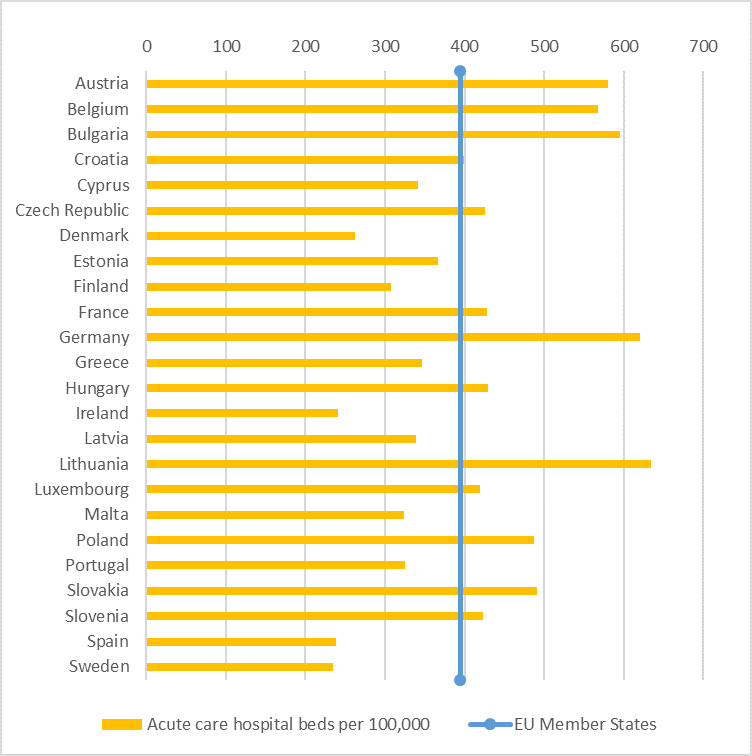 Pressure on Healthcare Systems Coping with Demand for ICU and Hospital